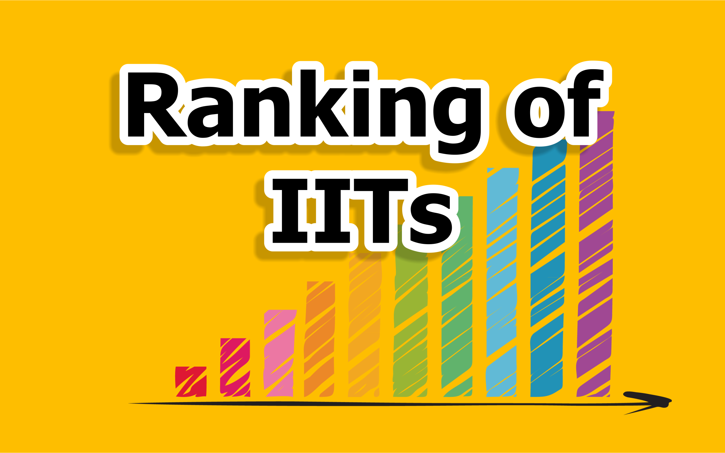 Ranking of IITs