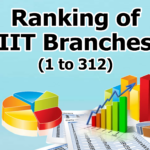 Ranking of IIT branches / academic programs (all 312)