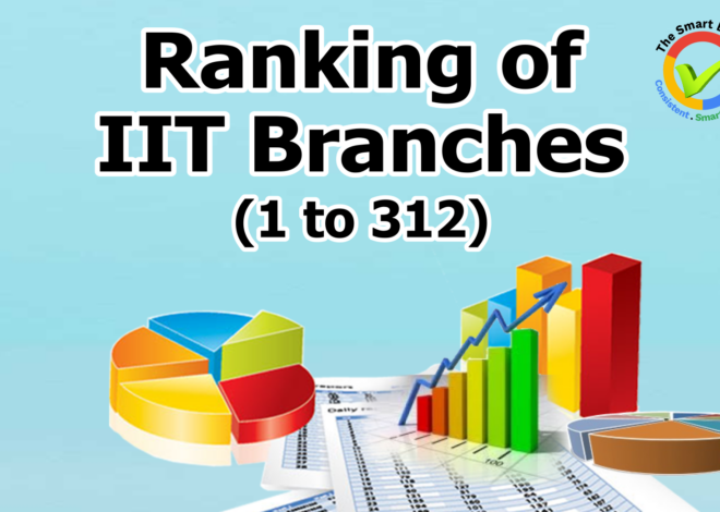 Ranking of IIT branches / academic programs (all 312)